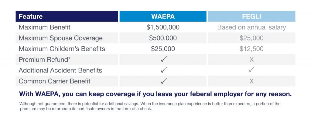 compare-waepa-with-fegli-term-life-insurance-waepa